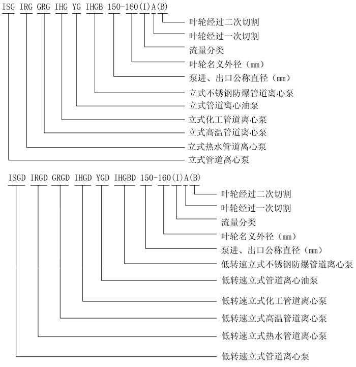 http://m.lahw.cn/guandaobeng/showproduct-1.html