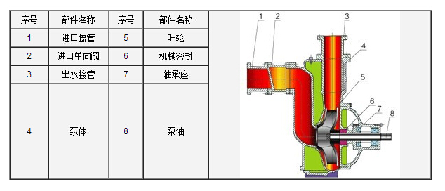 http://m.lahw.cn/zixibeng/pr_6.html