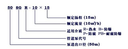 http://m.lahw.cn/guandaobeng/pr_8.html