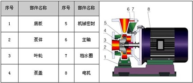 http://m.lahw.cn/guandaobeng/pr_11.html