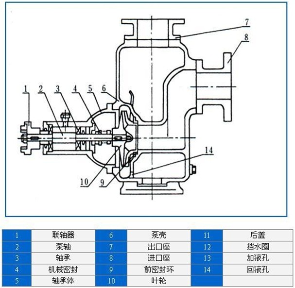 http://m.lahw.cn/zixibeng/pr_15.html http://m.lahw.cn/zixibeng/pr_15.html