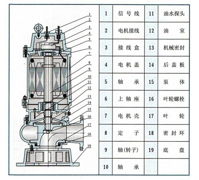http://m.lahw.cn/paiwubeng/pr_28.html