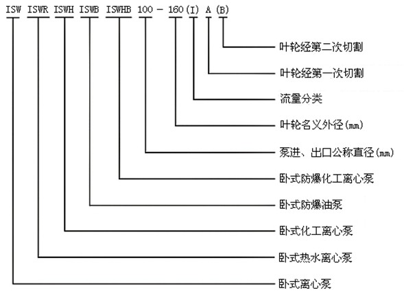 http://m.lahw.cn/youbeng/pr_51.html