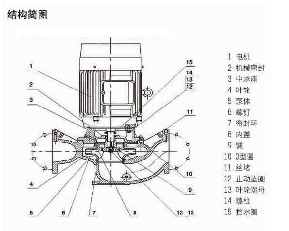 http://m.lahw.cn/guandaobeng/pr_77.html